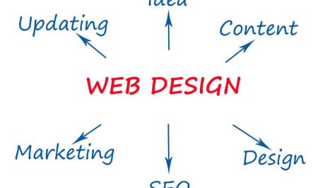 website design checklist